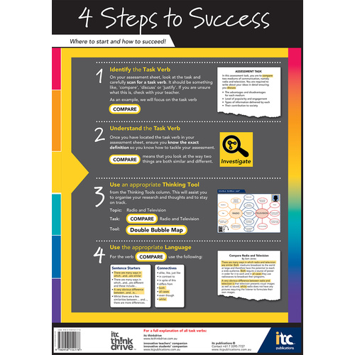 4 Steps to Success (A1 Size)