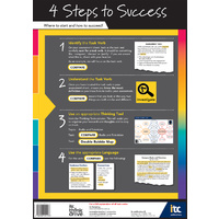 4 Steps to Success (A1 Size)