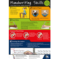 Handwriting Skills Poster (A1 Size)