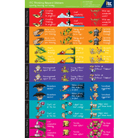 Thinking Reward Stickers
