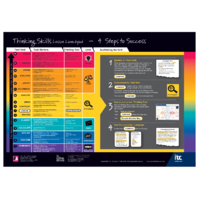Thinking Skills Mini Poster 30 Pack (A3 Size)