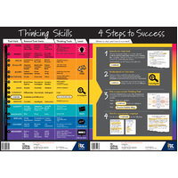 (A1x2) Thinking Skills Poster Set (Secondary)