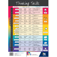 Thinking Skills Poster (A1 Size)