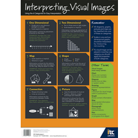 Interpreting Visual Images Poster (A1 Size)