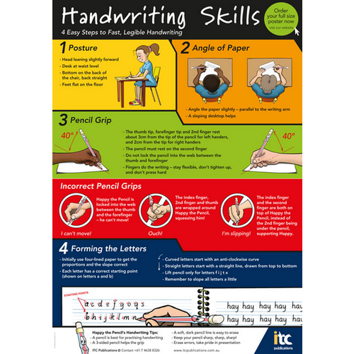 Handwriting Skills Poster (A1 Size)