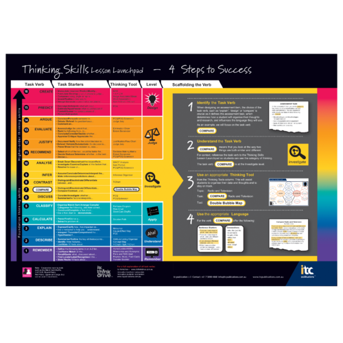 Thinking Skills Mini Poster 30 Pack (A3 Size)