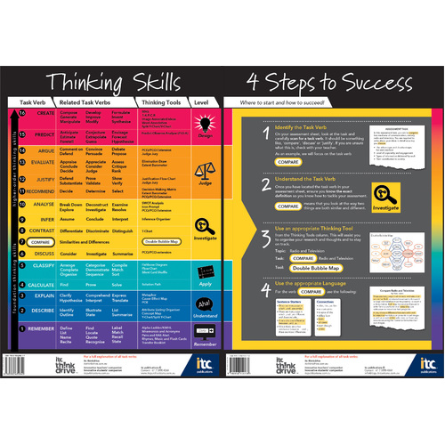 (A1x2) Thinking Skills Poster Set (Secondary)